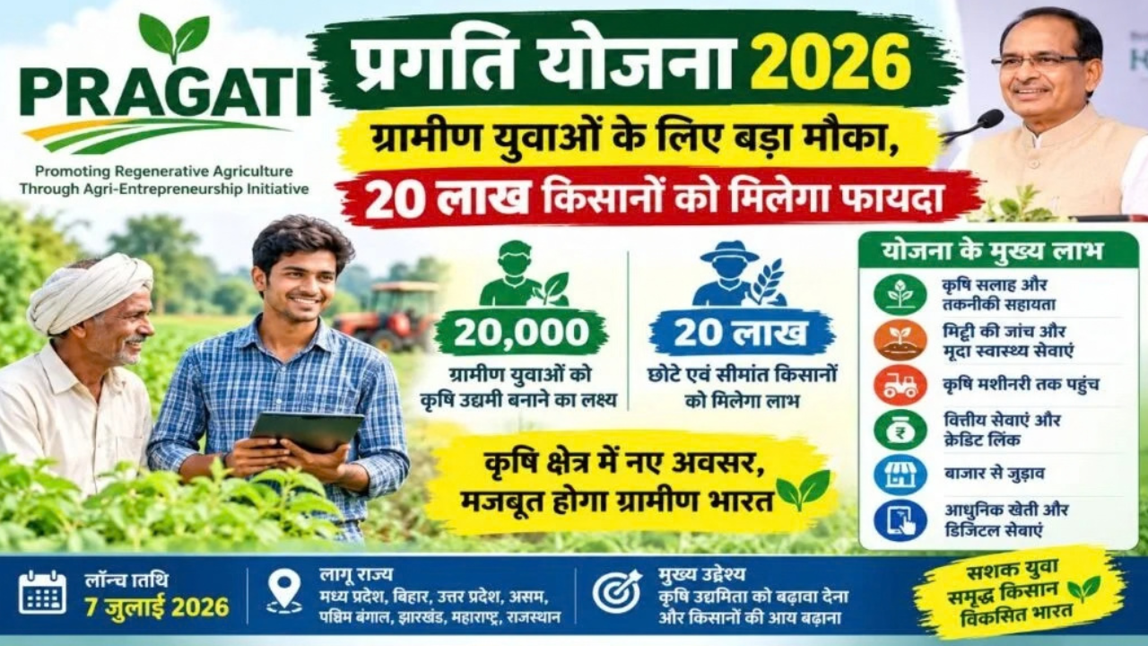 किसानों के लिए PRAGATI Initiative लॉन्च, 20 हजार ग्रामीण युवाओं को बनाया जाएगा कृषि-उद्यमी